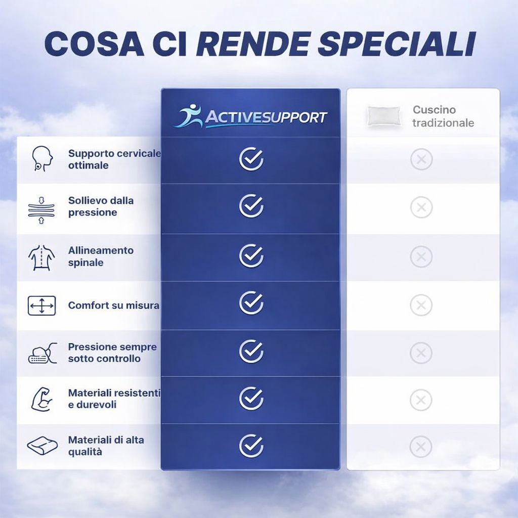 Cuscino ortopedico - sollievo cervicale